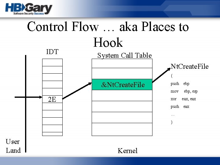 Control Flow … aka Places to Hook IDT System Call Table Nt. Create. File