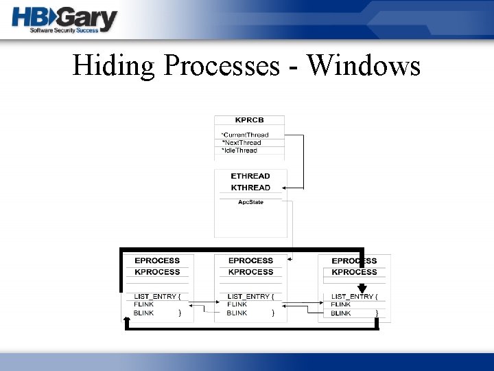 Hiding Processes - Windows 