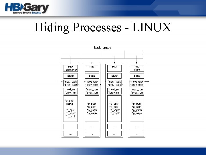 Hiding Processes - LINUX 