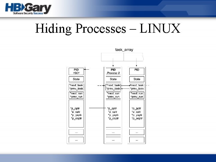 Hiding Processes – LINUX 