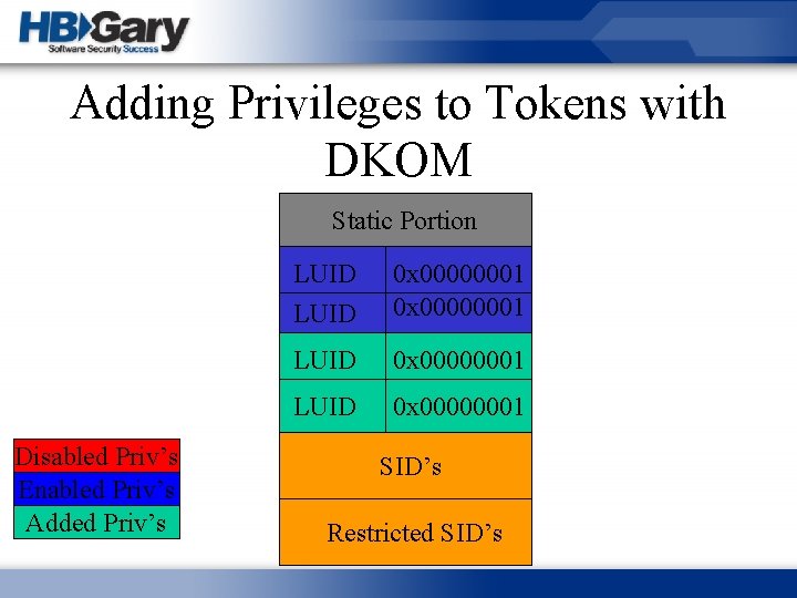 Adding Privileges to Tokens with DKOM Static Portion LUID 0 x 00000000 0 x