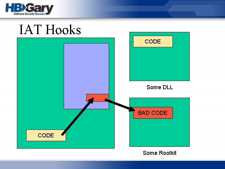 IAT Hooks CODE Some DLL BAD CODE Some Rootkit 