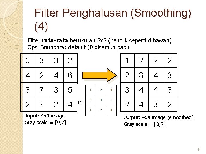 Filter Penghalusan (Smoothing) (4) Filter rata-rata berukuran 3 x 3 (bentuk seperti dibawah) Opsi