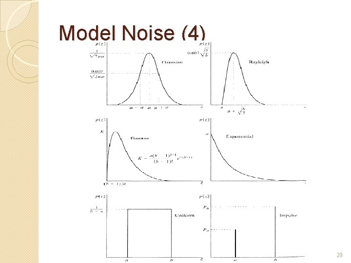 Model Noise (4) 29 