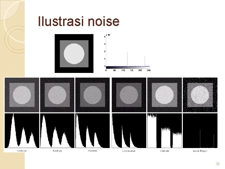 Ilustrasi noise 30 