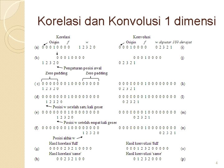 Korelasi dan Konvolusi 1 dimensi 4 