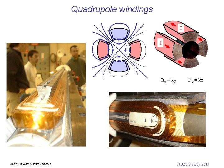 Quadrupole windings I I Bx = ky Martin Wilson Lecture 2 slide 11 By