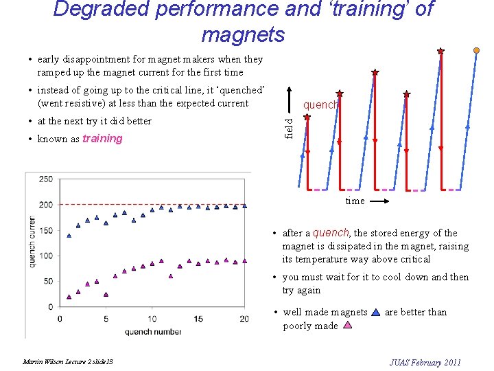 Degraded performance and ‘training’ of magnets • early disappointment for magnet makers when they