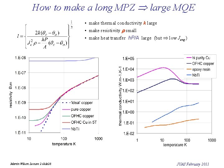 How to make a long MPZ large MQE • make thermal conductivity k large