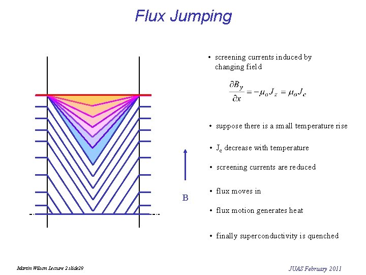 Flux Jumping • screening currents induced by changing field • suppose there is a