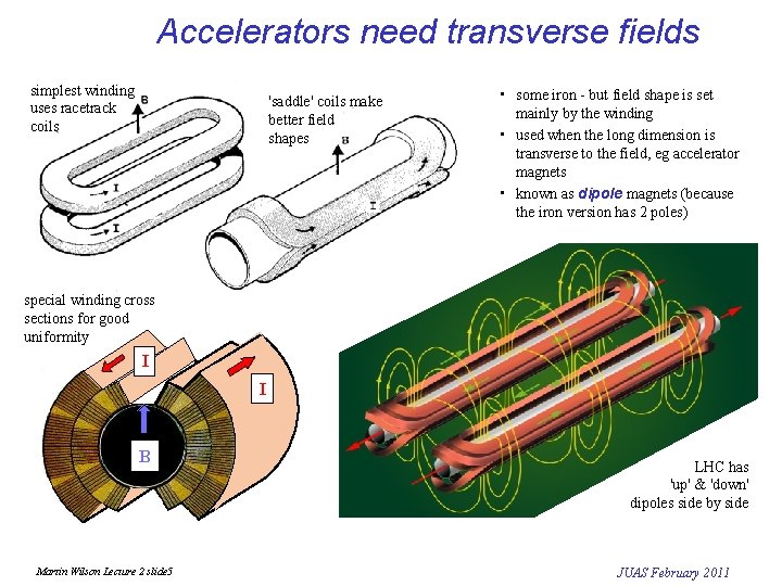 Accelerators need transverse fields simplest winding uses racetrack coils 'saddle' coils make better field