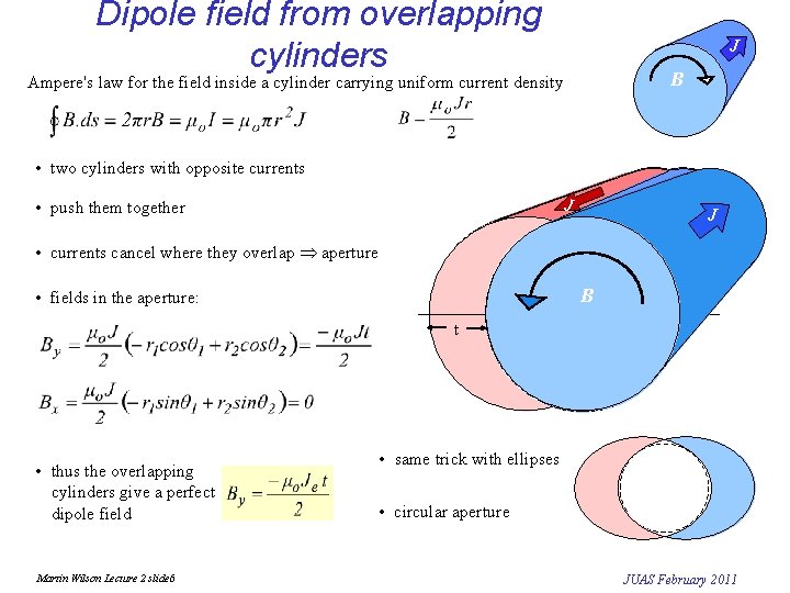 Dipole field from overlapping cylinders J B Ampere's law for the field inside a