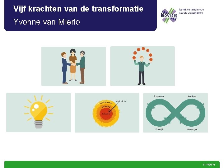Vijf krachten van de transformatie Yvonne van Mierlo 11/4/2015 