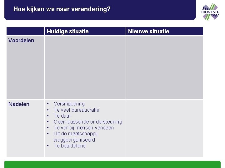 Hoe kijken we naar verandering? Huidige situatie Voordelen Nadelen • • Versnippering Te veel