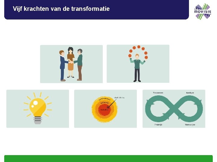 Vijf krachten van de transformatie 