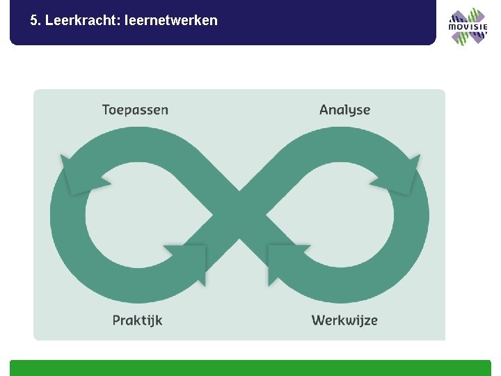 5. Leerkracht: leernetwerken 