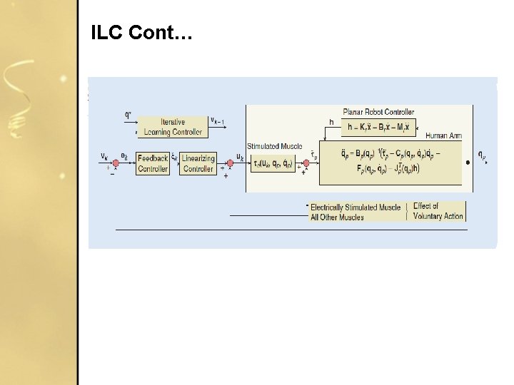 ILC Cont… ILC Cont…