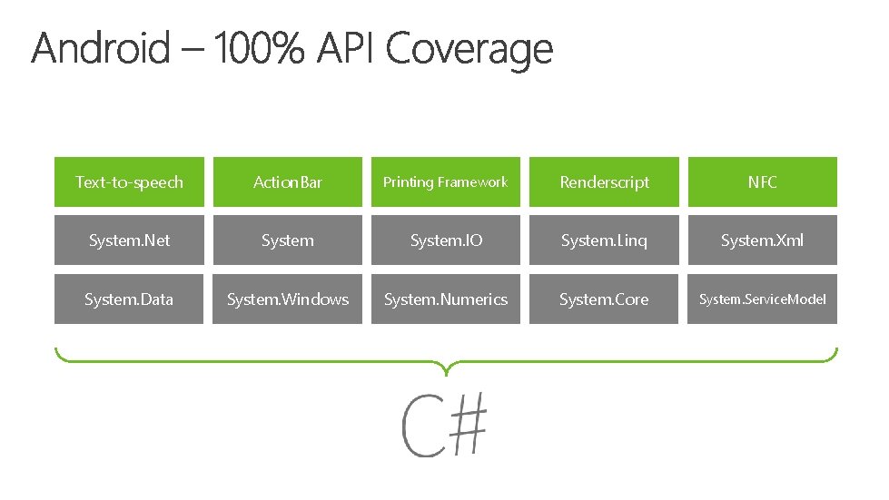 Text-to-speech Action. Bar Printing Framework Renderscript NFC System. Net System. IO System. Linq System.