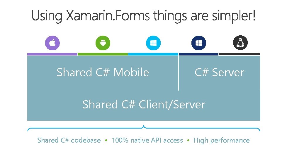 Shared C# Mobile C# Server Shared C# Client/Server Shared C# codebase • 100% native