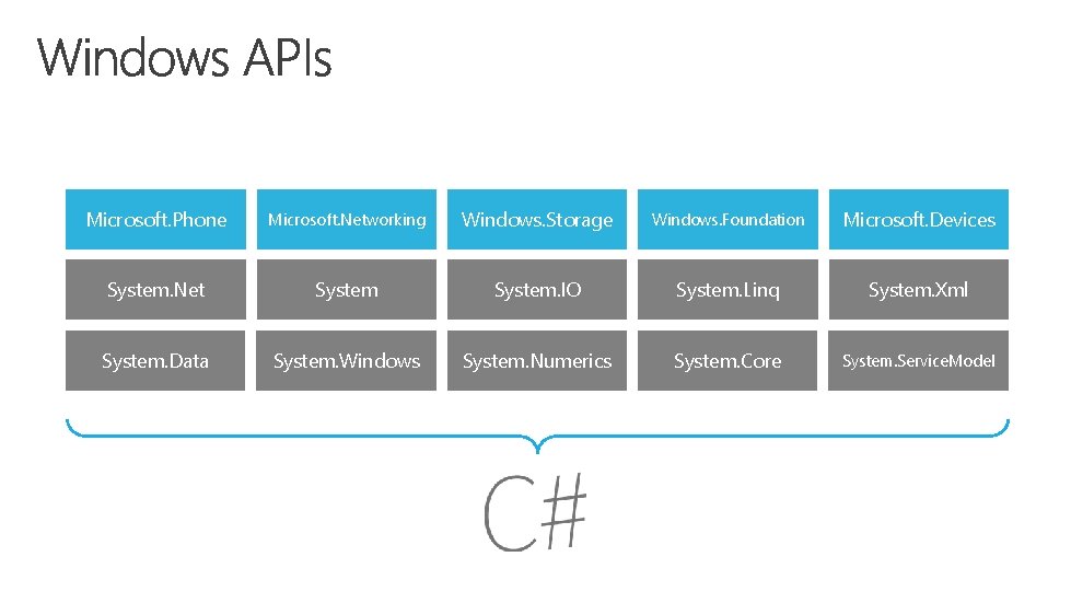 Microsoft. Phone Microsoft. Networking Windows. Storage Windows. Foundation Microsoft. Devices System. Net System. IO