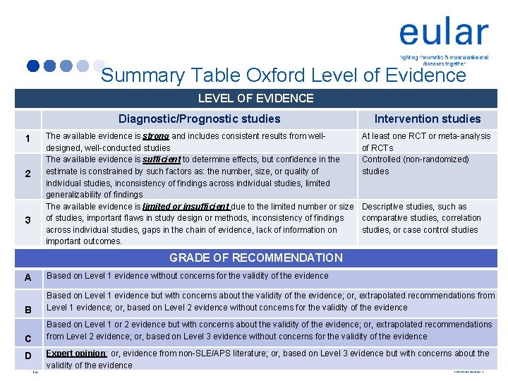 Summary Table Oxford Level of Evidence LEVEL OF EVIDENCE 1 2 3 Diagnostic/Prognostic studies