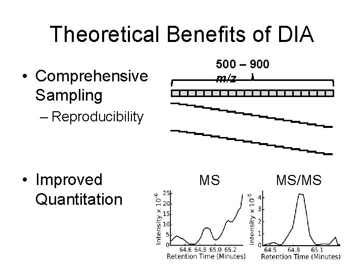 Theoretical Benefits of DIA • Comprehensive Sampling 500 – 900 m/z – Reproducibility •