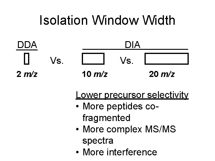 Isolation Window Width DDA DIA Vs. 2 m/z Vs. 10 m/z 20 m/z Lower