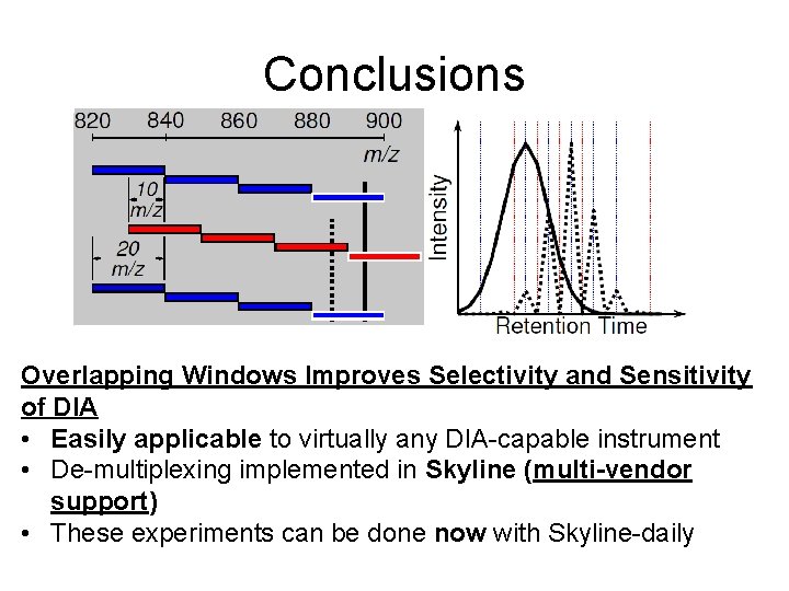 Conclusions Overlapping Windows Improves Selectivity and Sensitivity of DIA • Easily applicable to virtually