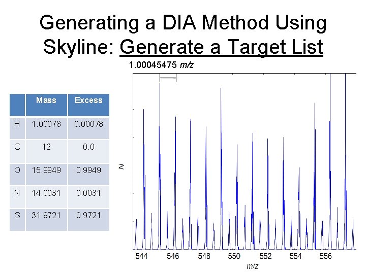 Generating a DIA Method Using Skyline: Generate a Target List 1. 00045475 m/z Mass