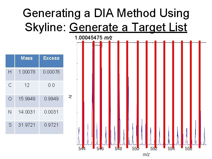 Generating a DIA Method Using Skyline: Generate a Target List 1. 00045475 m/z Mass