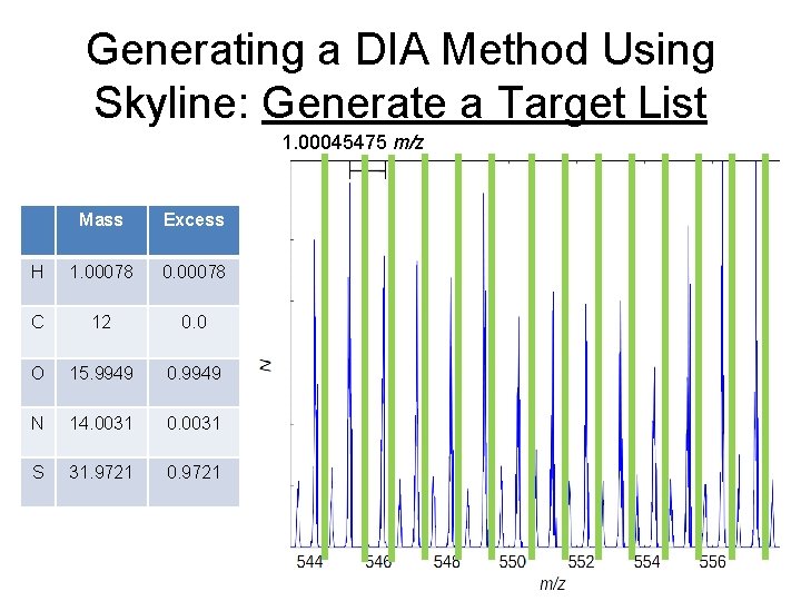 Generating a DIA Method Using Skyline: Generate a Target List 1. 00045475 m/z Mass