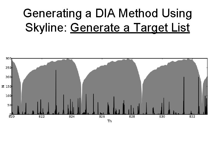 Generating a DIA Method Using Skyline: Generate a Target List 