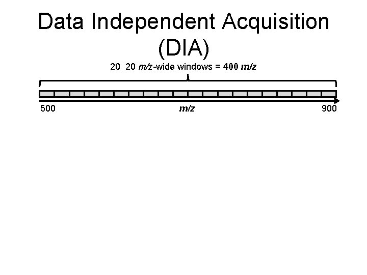 Data Independent Acquisition (DIA) 20 20 m/z-wide windows = 400 m/z 500 m/z 900