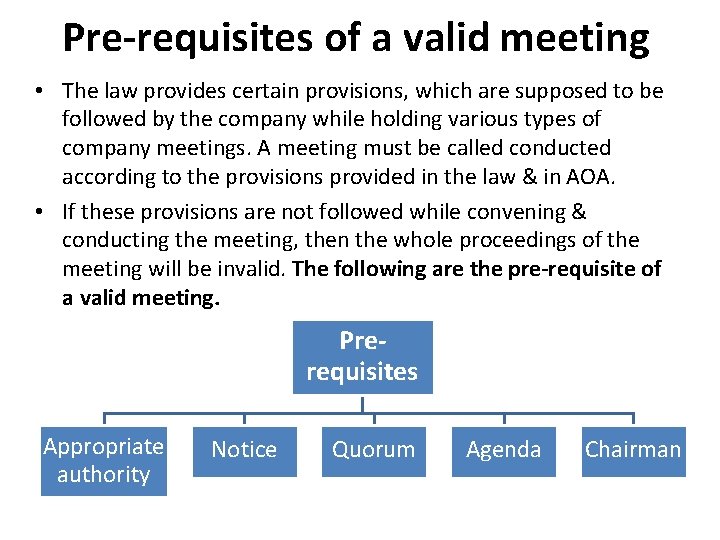 Pre-requisites of a valid meeting • The law provides certain provisions, which are supposed