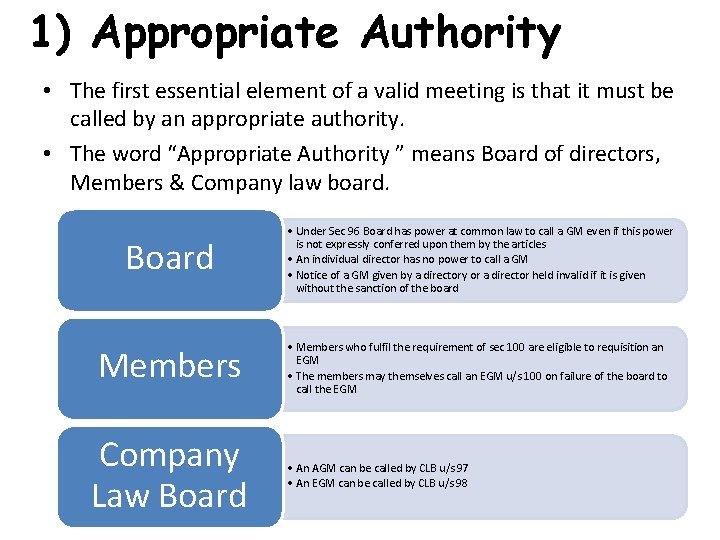 1) Appropriate Authority • The first essential element of a valid meeting is that