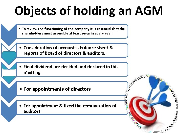 Objects of holding an AGM • To review the functioning of the company it