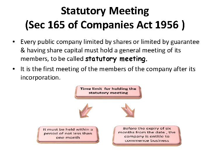 Statutory Meeting (Sec 165 of Companies Act 1956 ) • Every public company limited