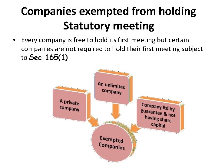 Companies exempted from holding Statutory meeting • Every company is free to hold its