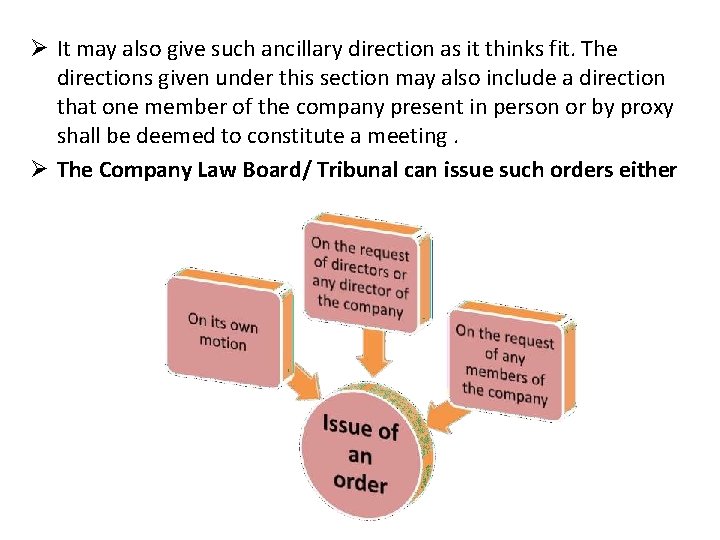  It may also give such ancillary direction as it thinks fit. The directions