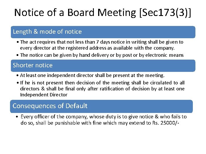 Notice of a Board Meeting [Sec 173(3)] Length & mode of notice • The