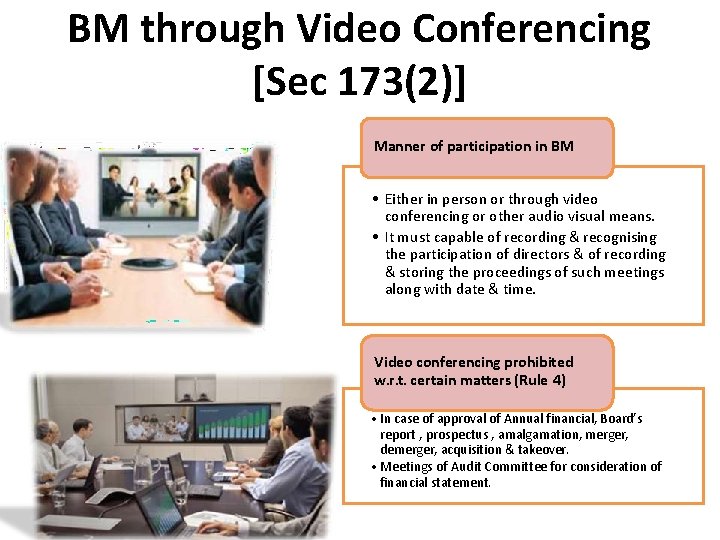 BM through Video Conferencing [Sec 173(2)] Manner of participation in BM • Either in