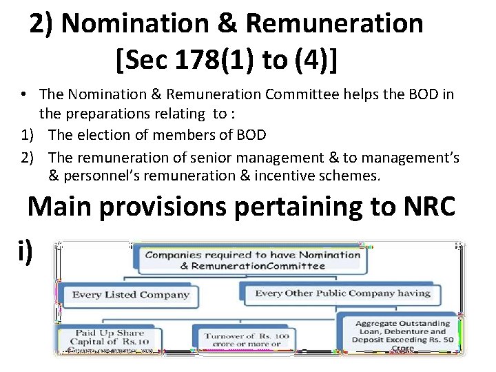 2) Nomination & Remuneration [Sec 178(1) to (4)] • The Nomination & Remuneration Committee