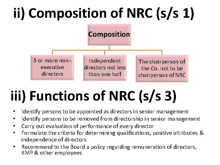 ii) Composition of NRC (s/s 1) Composition 3 or more non executive directors Independent