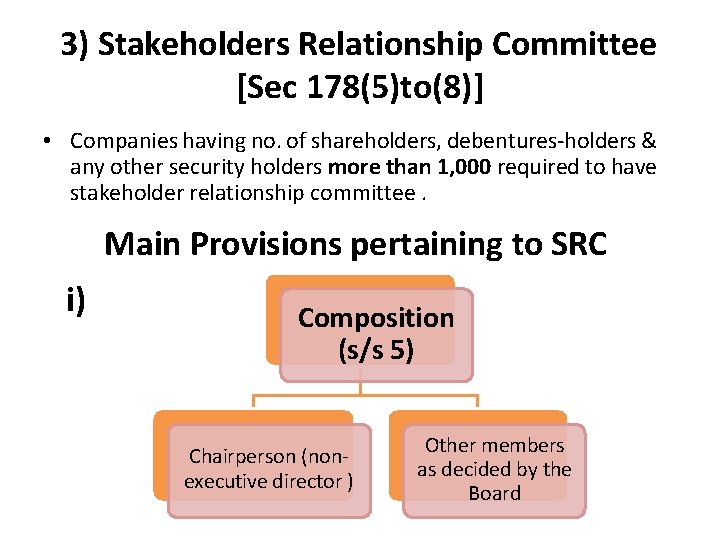 3) Stakeholders Relationship Committee [Sec 178(5)to(8)] • Companies having no. of shareholders, debentures-holders &