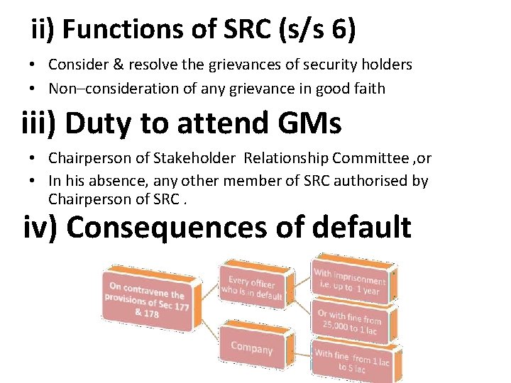 ii) Functions of SRC (s/s 6) • Consider & resolve the grievances of security