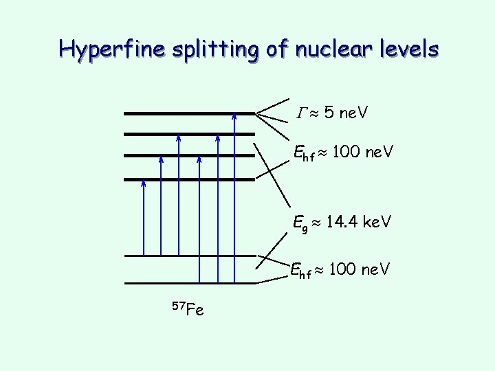 Hyperfine splitting of nuclear levels G 5 ne. V Ehf 100 ne. V Eg Hyperfine splitting of nuclear levels G 5 ne. V Ehf 100 ne. V Eg