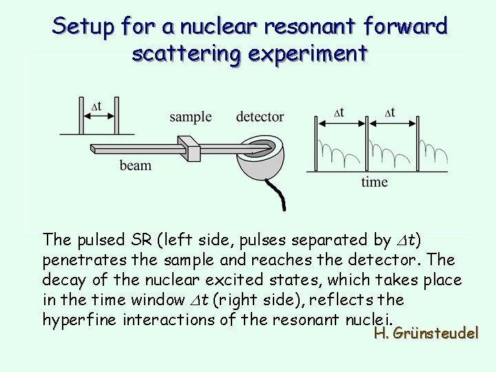 Setup for a nuclear resonant forward scattering experiment The pulsed SR (left side, pulses Setup for a nuclear resonant forward scattering experiment The pulsed SR (left side, pulses