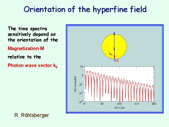 Orientation of the hyperfine field The time spectra sensitively depend on the orientation of Orientation of the hyperfine field The time spectra sensitively depend on the orientation of