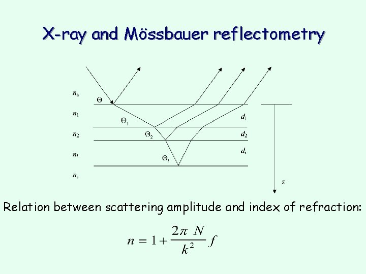 X-ray and Mössbauer reflectometry Relation between scattering amplitude and index of refraction: X-ray and Mössbauer reflectometry Relation between scattering amplitude and index of refraction:
