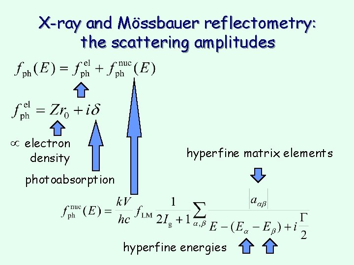 X-ray and Mössbauer reflectometry: the scattering amplitudes µ electron density hyperfine matrix elements photoabsorption X-ray and Mössbauer reflectometry: the scattering amplitudes µ electron density hyperfine matrix elements photoabsorption